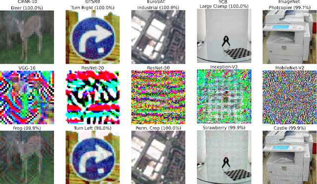 Figure 4 for Double Targeted Universal Adversarial Perturbations