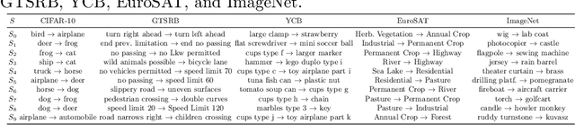 Figure 3 for Double Targeted Universal Adversarial Perturbations