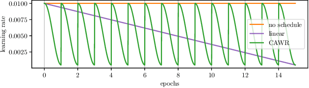 Figure 1 for Adaptive Differential Filters for Fast and Communication-Efficient Federated Learning