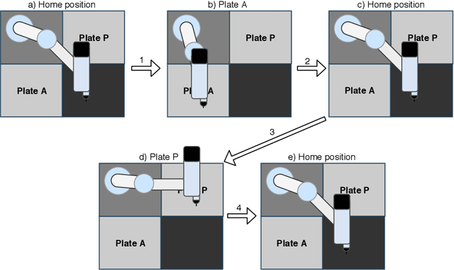 Figure 4 for AURSAD: Universal Robot Screwdriving Anomaly Detection Dataset