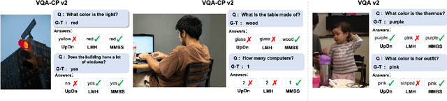 Figure 1 for Towards Robust Visual Question Answering: Making the Most of Biased Samples via Contrastive Learning