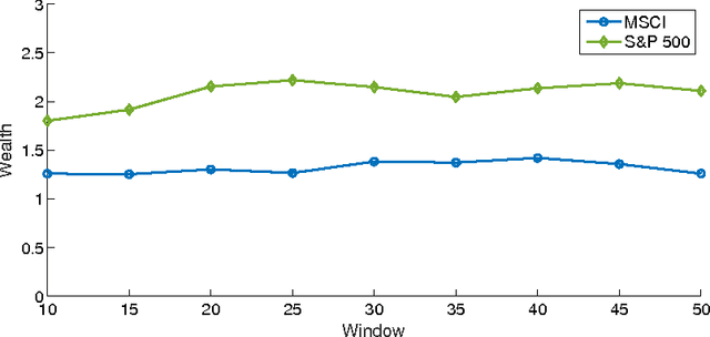 Figure 4 for Online Learning of Commission Avoidant Portfolio Ensembles