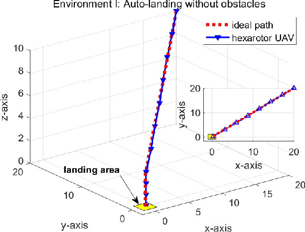 Figure 4 for Deep Reinforcement Learning-based UAV Navigation and Control: A Soft Actor-Critic with Hindsight Experience Replay Approach