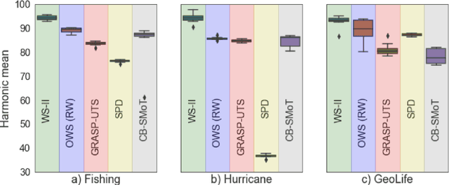 Figure 3 for Wise Sliding Window Segmentation: A classification-aided approach for trajectory segmentation