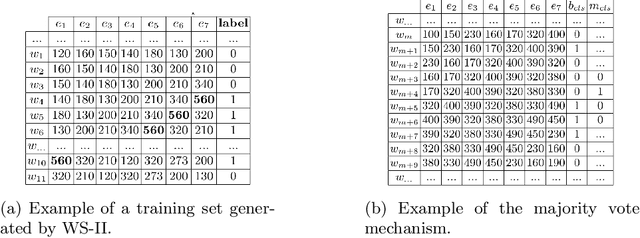 Figure 2 for Wise Sliding Window Segmentation: A classification-aided approach for trajectory segmentation