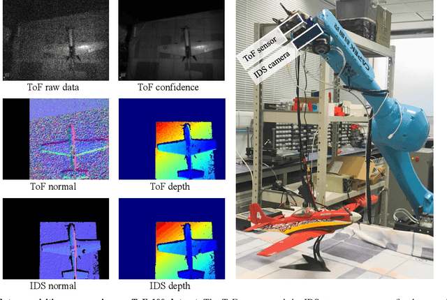 Figure 1 for Joint Depth and Normal Estimation from Real-world Time-of-flight Raw Data