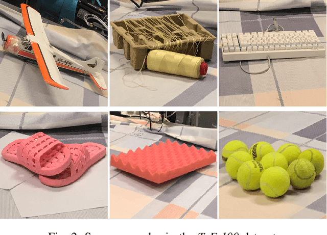 Figure 2 for Joint Depth and Normal Estimation from Real-world Time-of-flight Raw Data