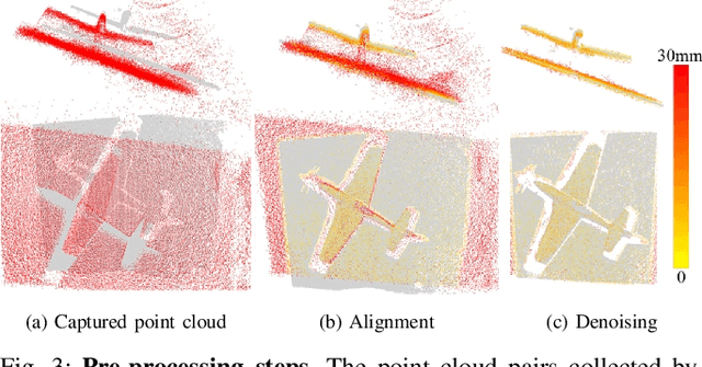 Figure 3 for Joint Depth and Normal Estimation from Real-world Time-of-flight Raw Data