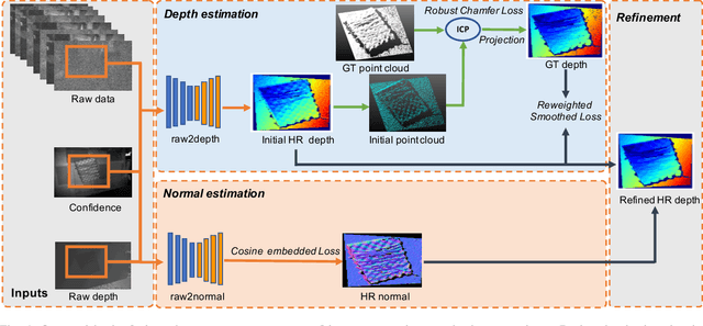 Figure 4 for Joint Depth and Normal Estimation from Real-world Time-of-flight Raw Data