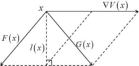 Figure 1 for Controlling mean exit time of stochastic dynamical systems based on quasipotential and machine learning
