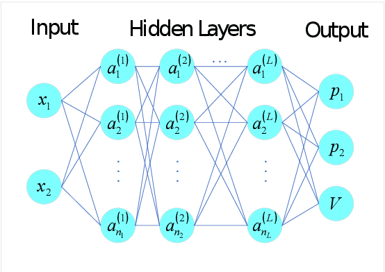 Figure 3 for Controlling mean exit time of stochastic dynamical systems based on quasipotential and machine learning
