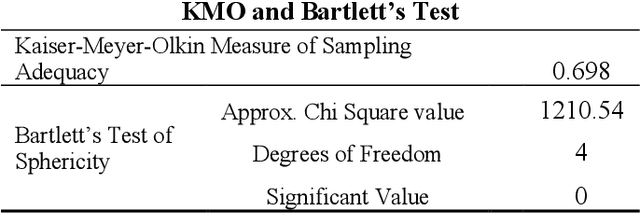 Figure 2 for Identifying Missing Component in the Bechdel Test Using Principal Component Analysis Method