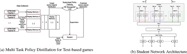 Figure 1 for Language Expansion In Text-Based Games