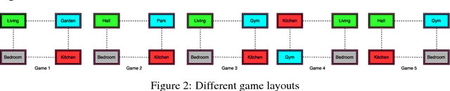 Figure 3 for Language Expansion In Text-Based Games