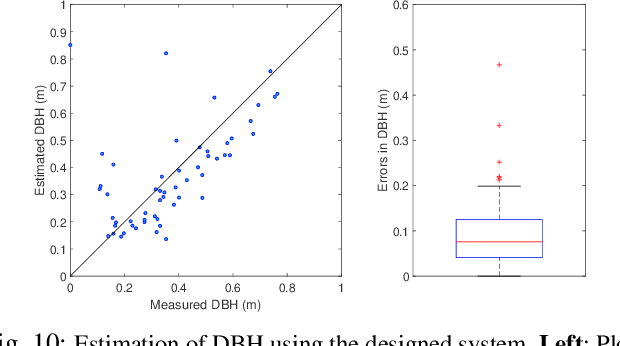 Figure 2 for Online Estimation of Diameter at Breast Height (DBH) of Forest Trees Using a Handheld LiDAR