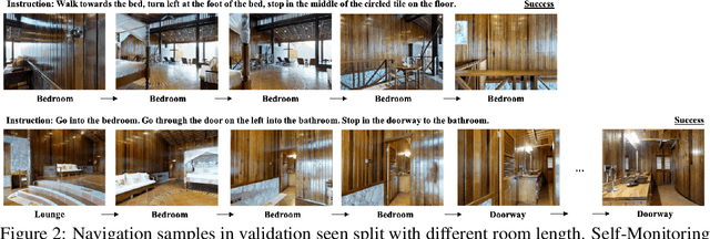 Figure 3 for Curriculum Learning for Vision-and-Language Navigation