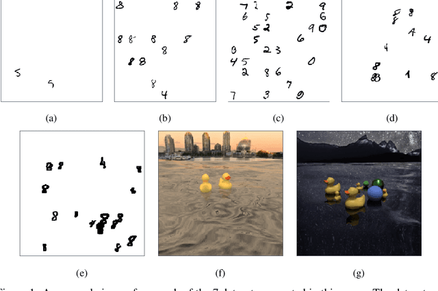 Figure 1 for Weakly-supervised multi-class object localization using only object counts as labels