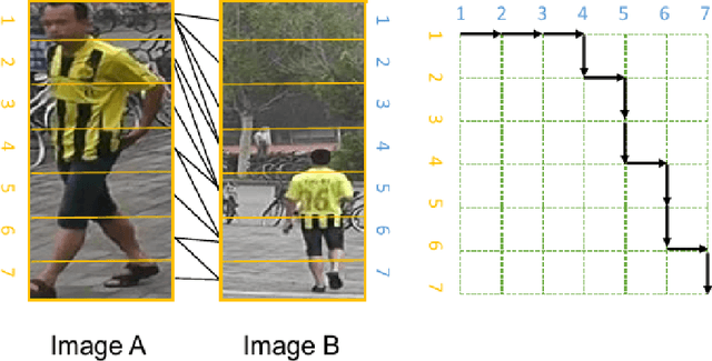 Figure 2 for Psychophysical Evaluation of Deep Re-Identification Models