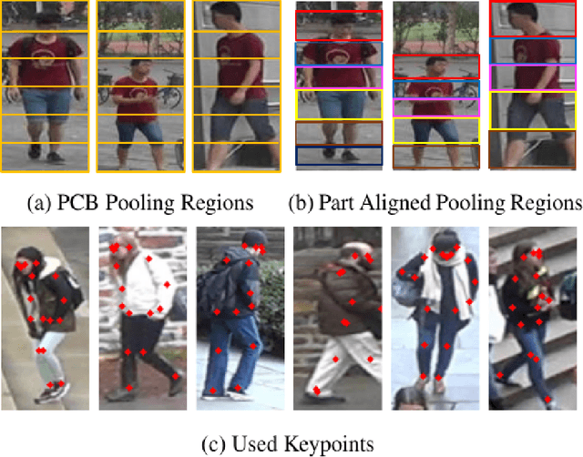 Figure 3 for Psychophysical Evaluation of Deep Re-Identification Models
