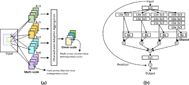 Figure 4 for Psychophysical Evaluation of Deep Re-Identification Models