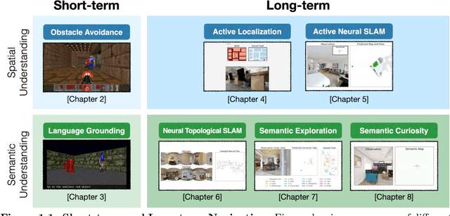 Figure 1 for Building Intelligent Autonomous Navigation Agents