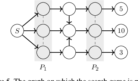 Figure 4 for Stochastic Regret Minimization in Extensive-Form Games