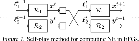 Figure 1 for Stochastic Regret Minimization in Extensive-Form Games