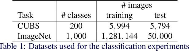 Figure 1 for Adaptive Compression-based Lifelong Learning