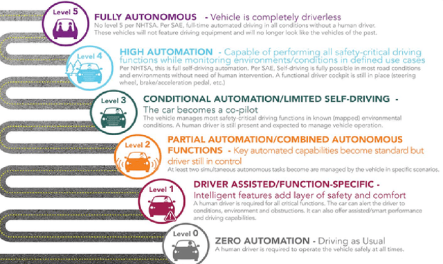 Figure 1 for Challenges in Designing Datasets and Validation for Autonomous Driving