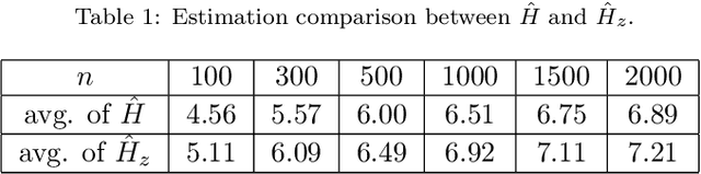 Figure 1 for An entropic feature selection method in perspective of Turing formula