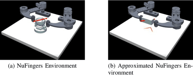 Figure 3 for SCAPE: Learning Stiffness Control from Augmented Position Control Experiences