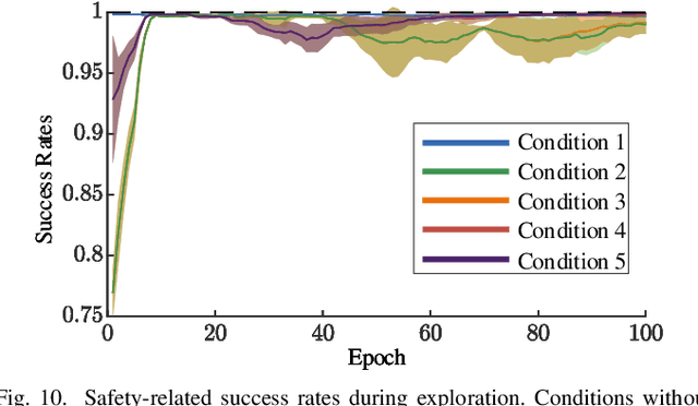 Figure 2 for SCAPE: Learning Stiffness Control from Augmented Position Control Experiences
