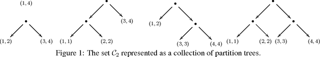 Figure 1 for Partition Tree Weighting