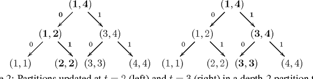 Figure 3 for Partition Tree Weighting