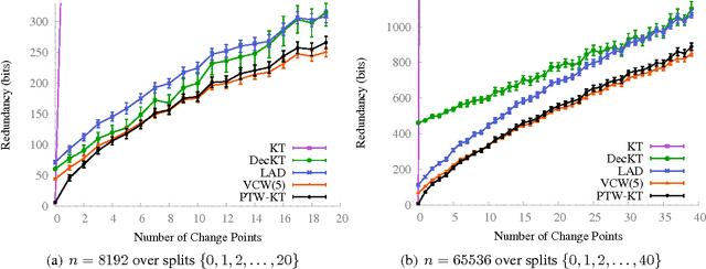 Figure 4 for Partition Tree Weighting