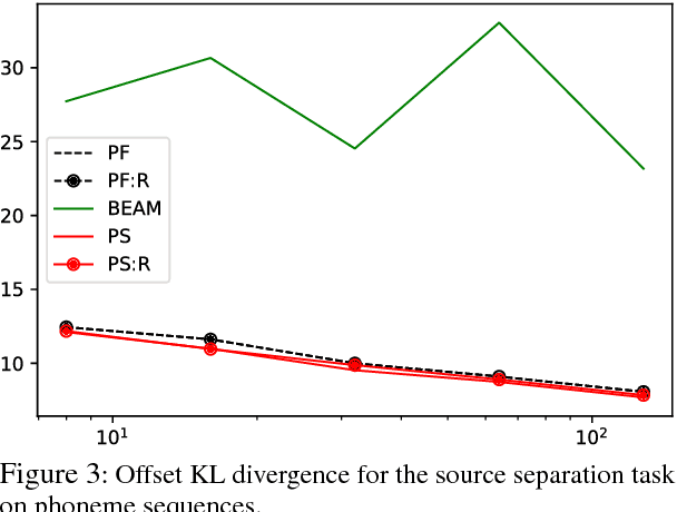 Figure 3 for Neural Particle Smoothing for Sampling from Conditional Sequence Models