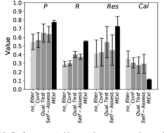 Figure 2 for Learning to Characterize Matching Experts