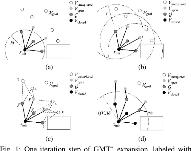 Figure 1 for Group Marching Tree: Sampling-Based Approximately Optimal Motion Planning on GPUs