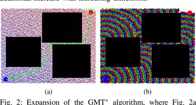 Figure 2 for Group Marching Tree: Sampling-Based Approximately Optimal Motion Planning on GPUs