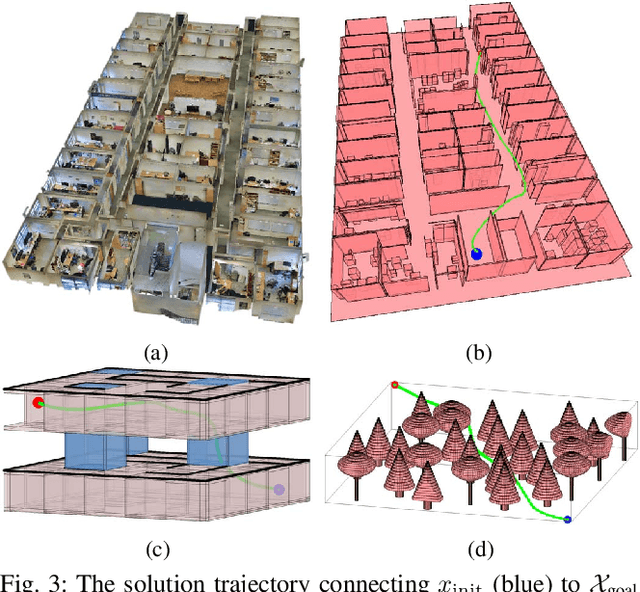 Figure 3 for Group Marching Tree: Sampling-Based Approximately Optimal Motion Planning on GPUs