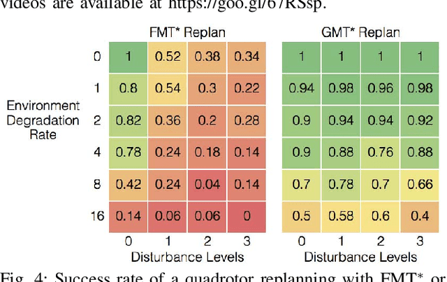 Figure 4 for Group Marching Tree: Sampling-Based Approximately Optimal Motion Planning on GPUs