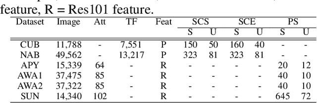 Figure 2 for Zero-Shot Learning from Adversarial Feature Residual to Compact Visual Feature