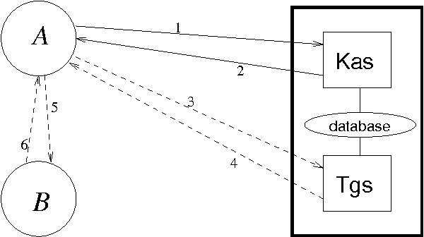 Figure 3 for Soft Constraint Programming to Analysing Security Protocols