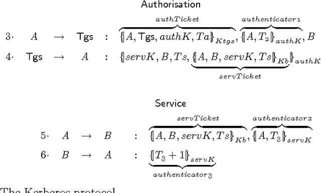 Figure 4 for Soft Constraint Programming to Analysing Security Protocols