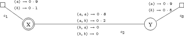 Figure 1 for Soft Constraint Programming to Analysing Security Protocols