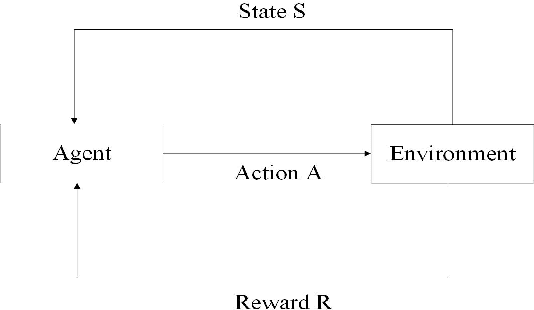 Figure 3 for Weakness Analysis of Cyberspace Configuration Based on Reinforcement Learning