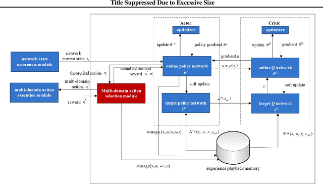 Figure 4 for Weakness Analysis of Cyberspace Configuration Based on Reinforcement Learning