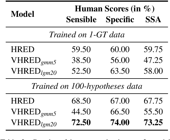 Figure 3 for Multi-Referenced Training for Dialogue Response Generation