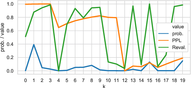 Figure 2 for Multi-Referenced Training for Dialogue Response Generation