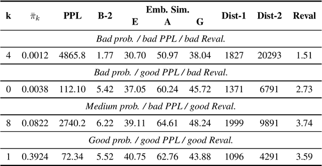 Figure 4 for Multi-Referenced Training for Dialogue Response Generation